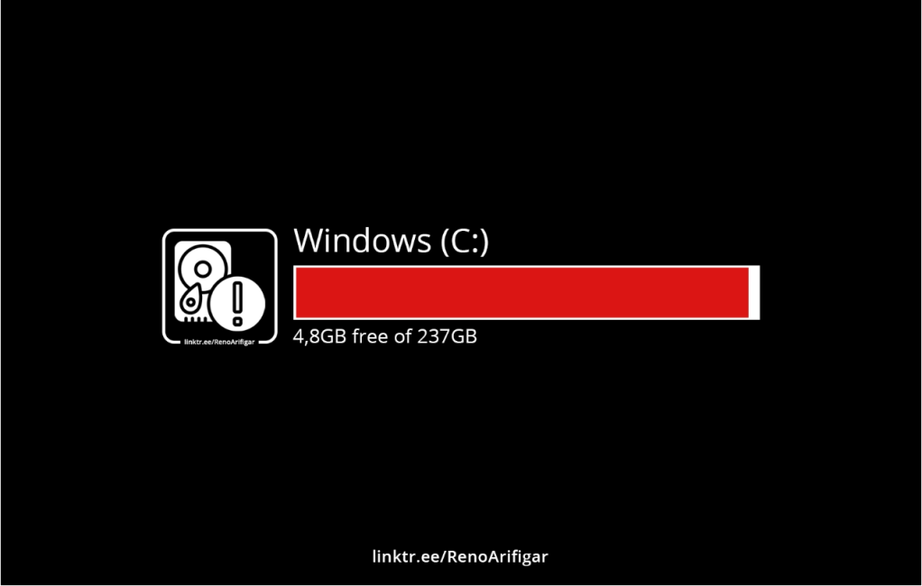 Panduan Membersihkan Drive C: Penuh di PC & Laptop&nbsp;Windows