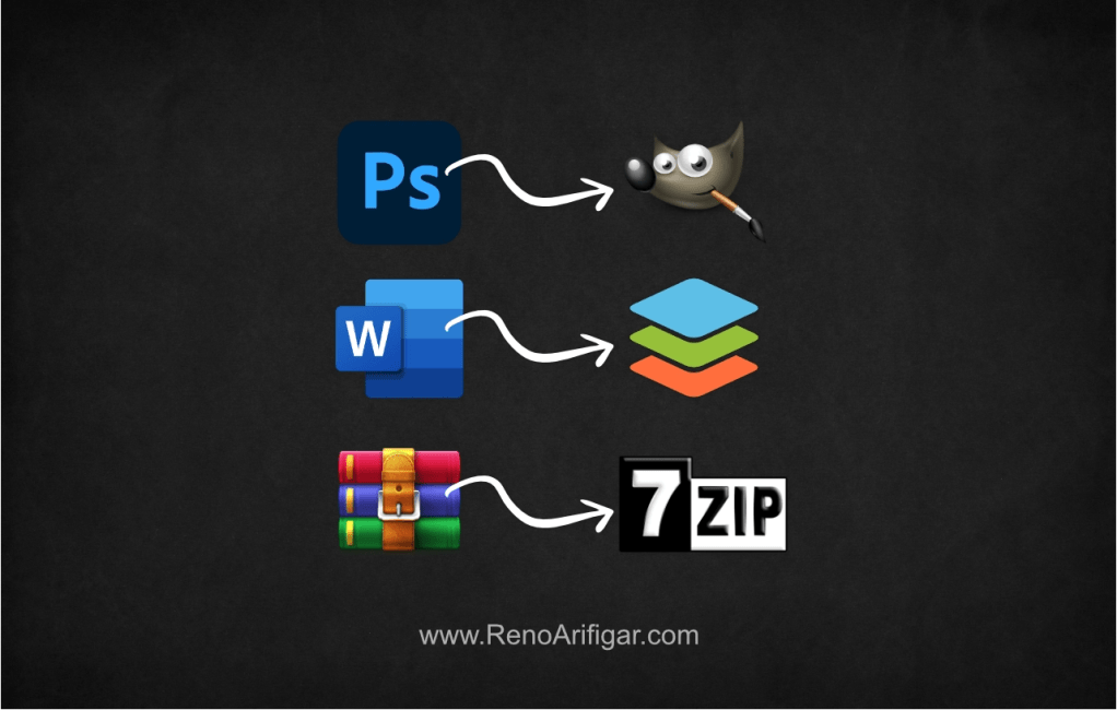 Alternatif Aplikasi Berbayar di Windows / PC - RenoArifigar.com